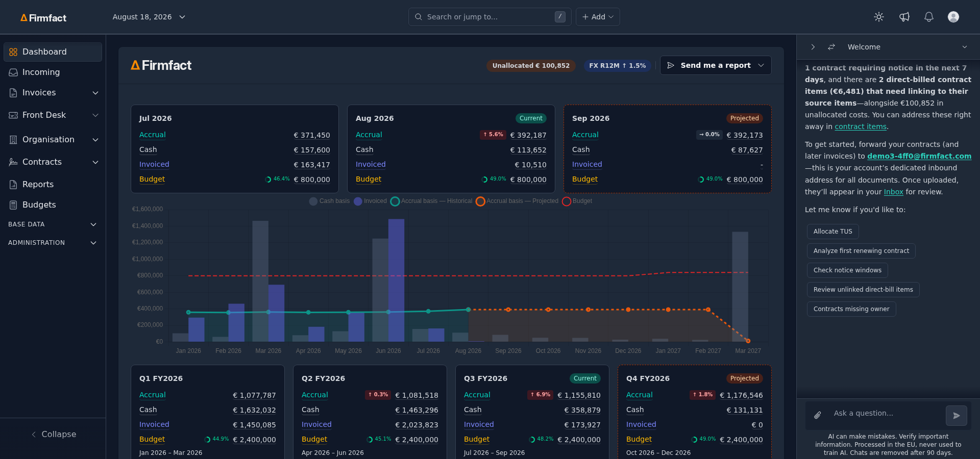 Firmfact dashboard showing market data cost visibility and upcoming actions