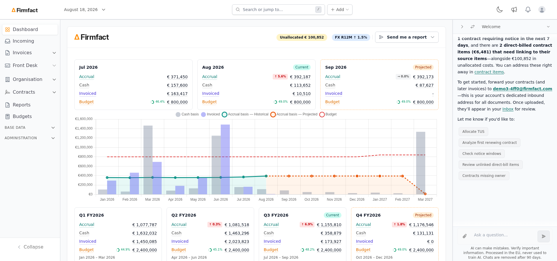 Firmfact dashboard showing market data cost visibility and upcoming actions